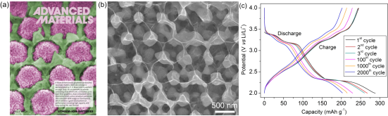 Cross-sectional SEM image of the 3D graphene/V2O5 cathode (Frontispiece of Advanced Materials); (b) SEM image of 3D graphene; (c) Charge-discharge curves (5C for 2000 cycles).