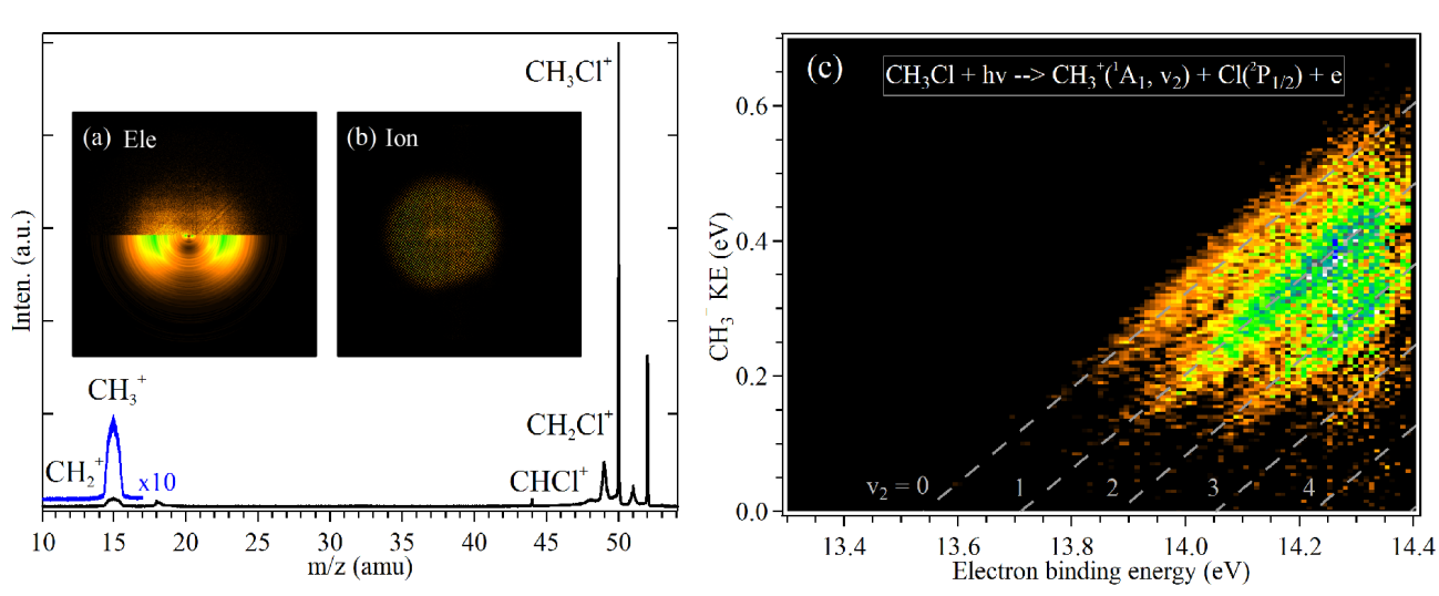 The vacuum ultraviolet (VUV) photoionization time of flight mass spectrum of CH3Cl