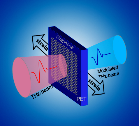 Diagram of Mechanical Terahertz Modulator