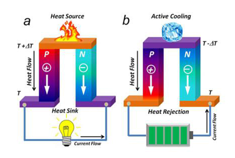 Chinese Researchers Achieve High Thermoelectric Performance of Tetrahedrites.jpg