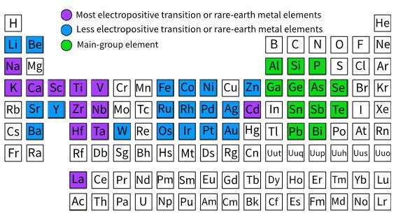 the Electrical Property Dominated Promising Half-Heusler Thermoelectrics.jpg