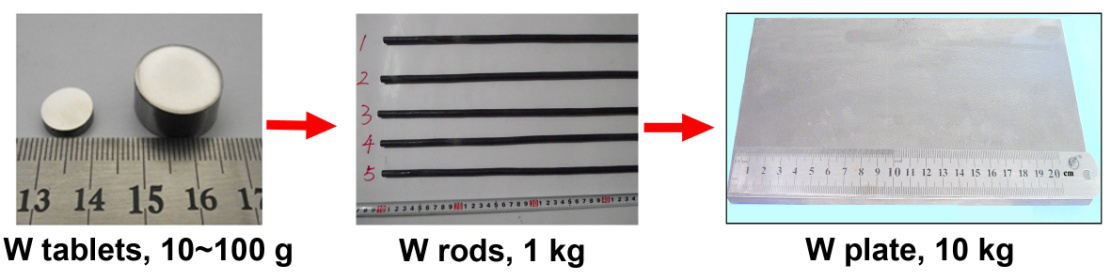 Advanced carbide dispersion-strengthened tungsten alloys from laboratory to industrial scale