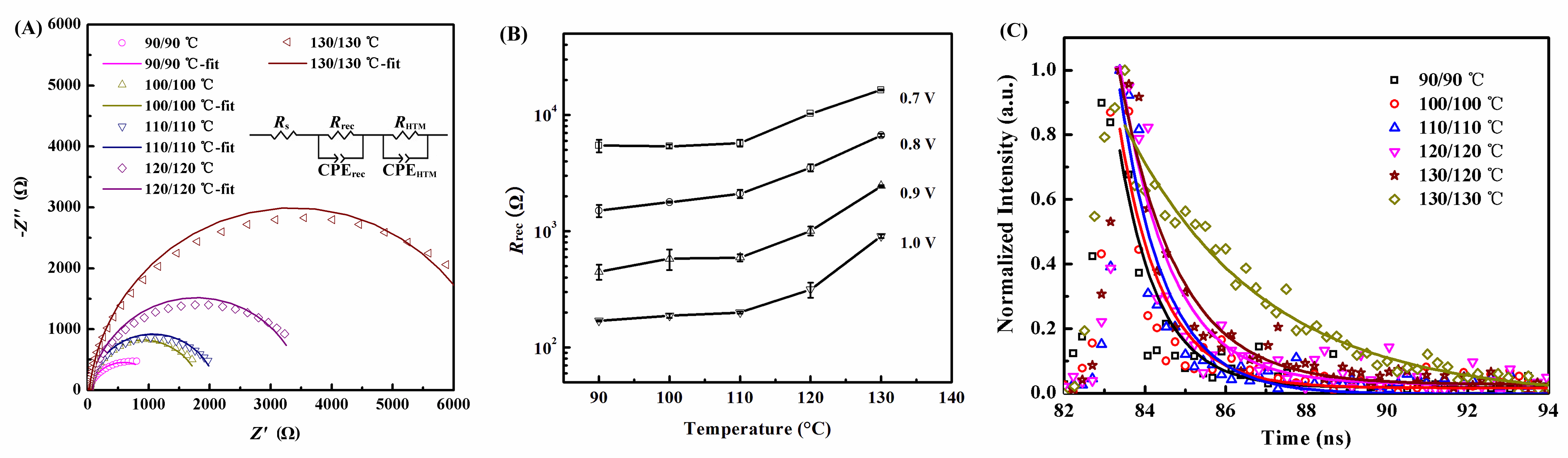 Charateristics of PSCs and PbI2