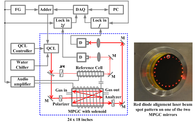 Schematic of the FRS based NO2 sensor