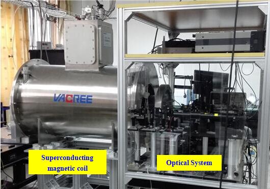 Schematic diagram and photograph of the superconducting magnet based FRS system. (Image by ZHAO Weixiong)