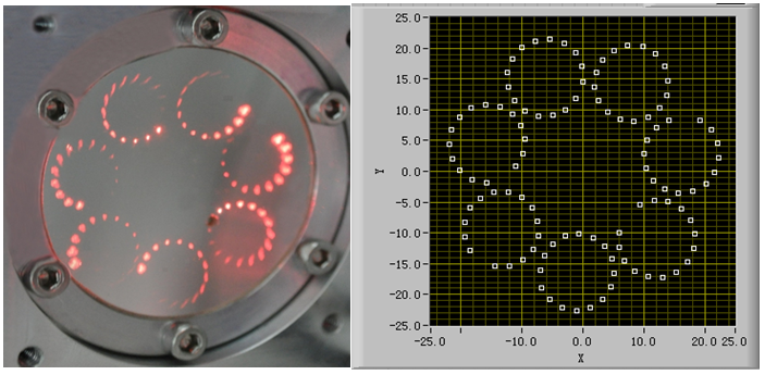 Beam Pattern Visualized Using A Red Diode Laser Beam (left) and Software Simulated Pattern (right)