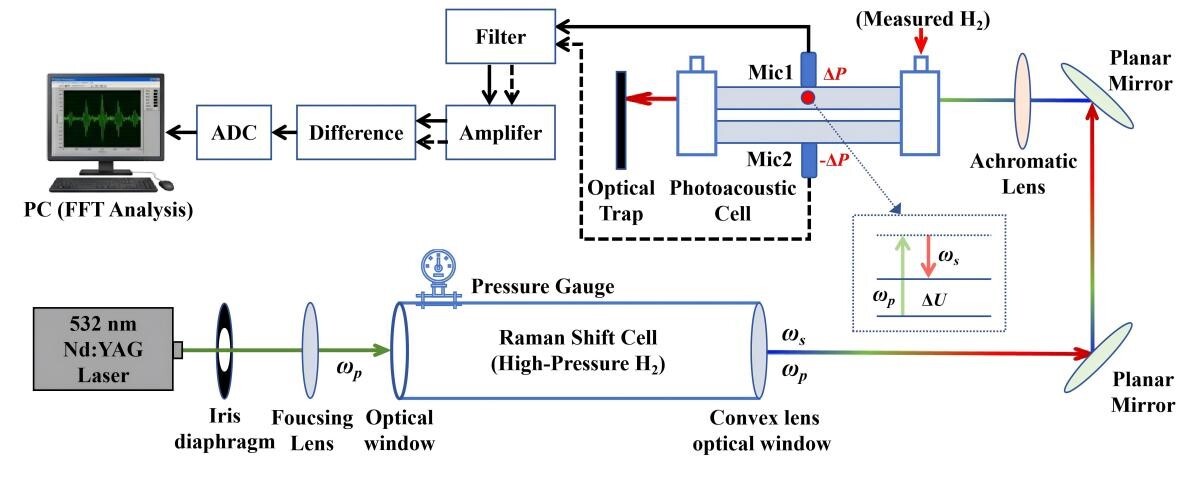 複雑環境における水素検出のための超高感度手法を開発（Researchers Develop Ultra-Sensitive Method for Hydrogen Detection in Complex Environments）