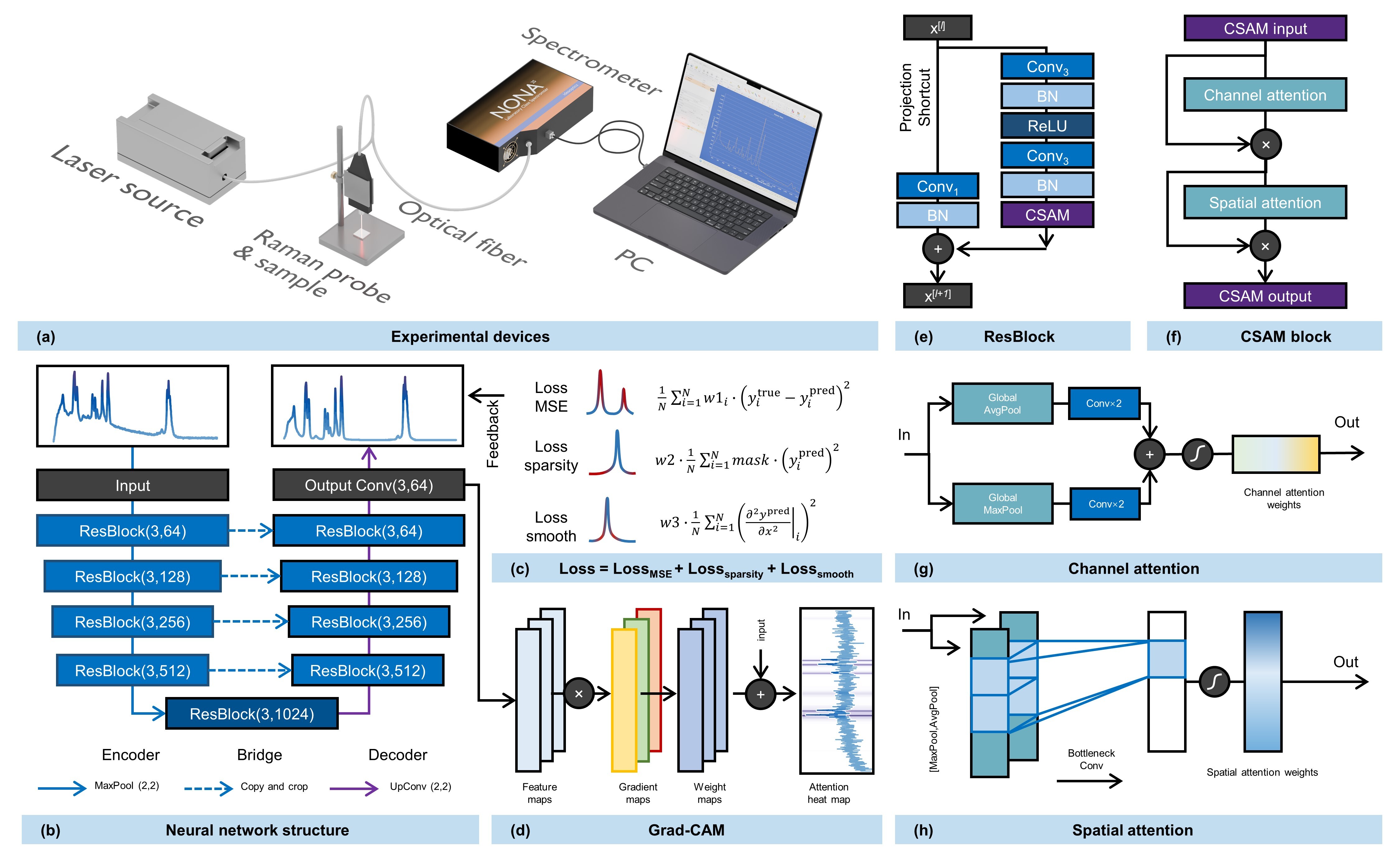 カスケード型ニューラルネットワークによりマイクロプラスチック識別精度が向上（Cascaded Neural Network Enables More Accurate Identification of Microplastics）