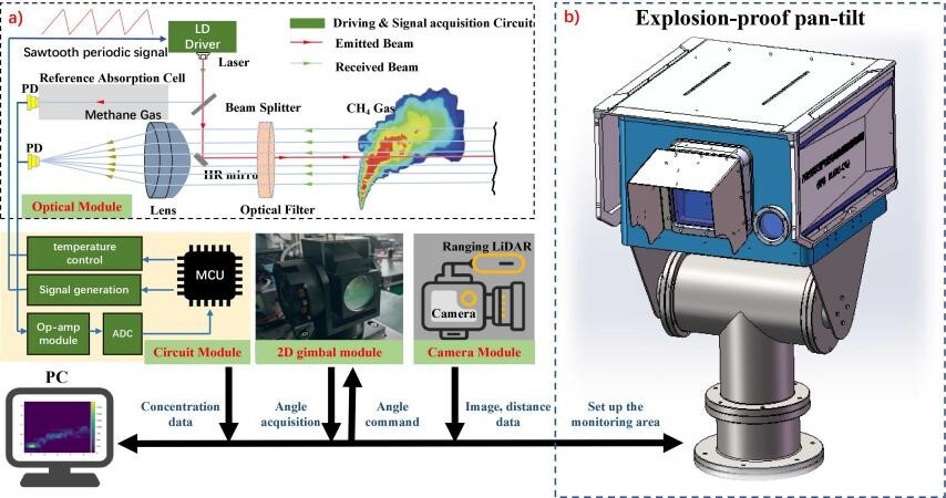 レーザー3Dイメージングによるメタン漏出の高精度検出技術（Laser-Based 3D Imaging System Enables Precise Detection and Quantification of Methane Leakage）