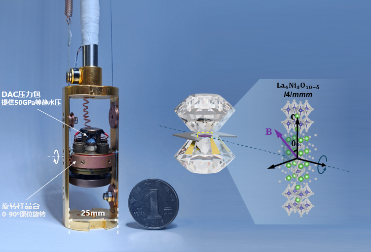 三層ニッケル酸化物におけるほぼ等方的超伝導特性を解明（Researchers Reveal Nearly Isotropic Superconducting Property in Trilayer Nickelate）