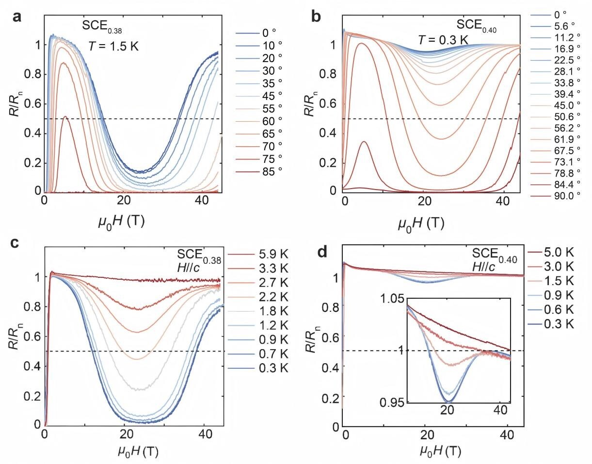 高磁場下ニッケル酸化物で再入超伝導を発見 (Researchers Discover High-Field Re-entrant Superconductivity in Nickelates under High Magnetic Fields)