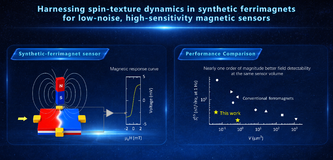 微弱磁場検出性能を向上させた低雑音磁気センサーを開発（Researchers Develop Low-Noise Magnetic Sensor with Enhanced Weak-Field Detection）